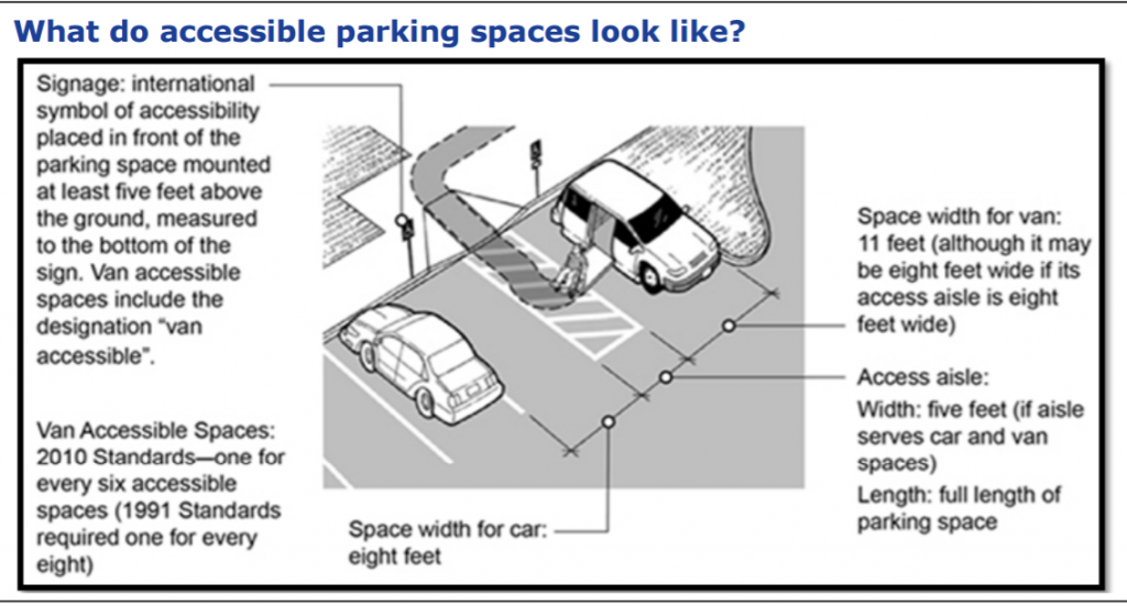 Accessible Parking Spots: Are They All the Same? - NMEDA